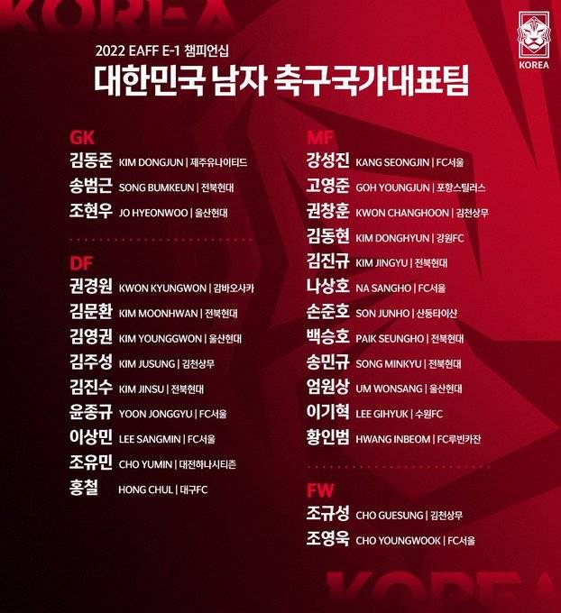 韓國足協公布東亞杯26人大名單：孫準浩、金英權入圍