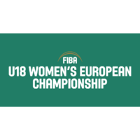 欧洲女子U18篮球锦标赛C级