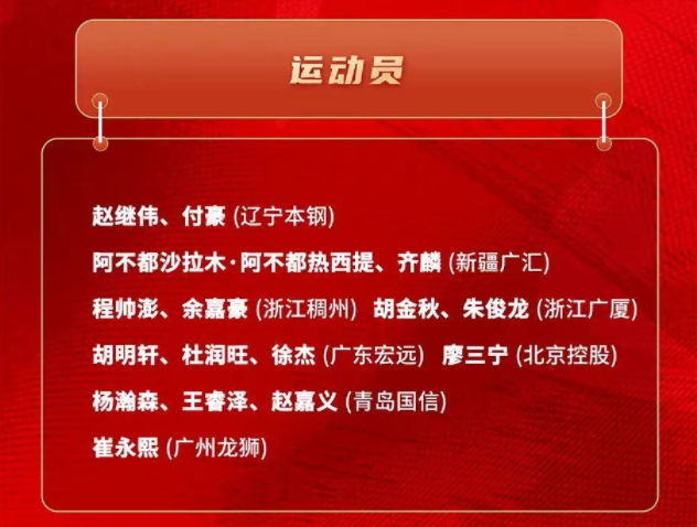 中国男篮集训名单出炉图片