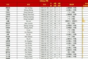 国足客战越南23人大名单：洛国富、武磊、戴伟浚在列，刘彬彬入选
