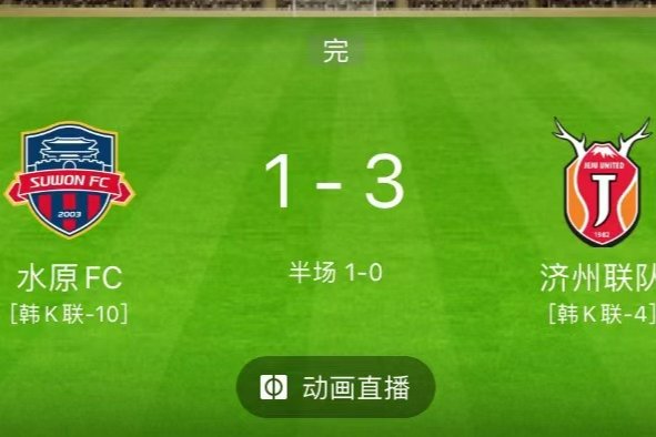 韩K：济州联3-1逆转水原FC收获三连胜