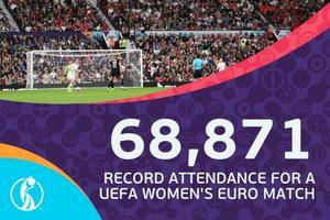 这氛围！女足欧洲杯揭幕战现场观众68871人 创下历史纪录
