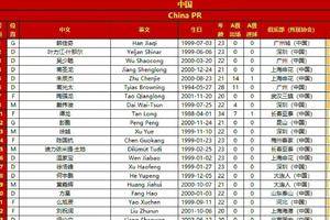 中国队东亚杯官方球衣号码分配：朱辰杰5号 9号和10号空缺