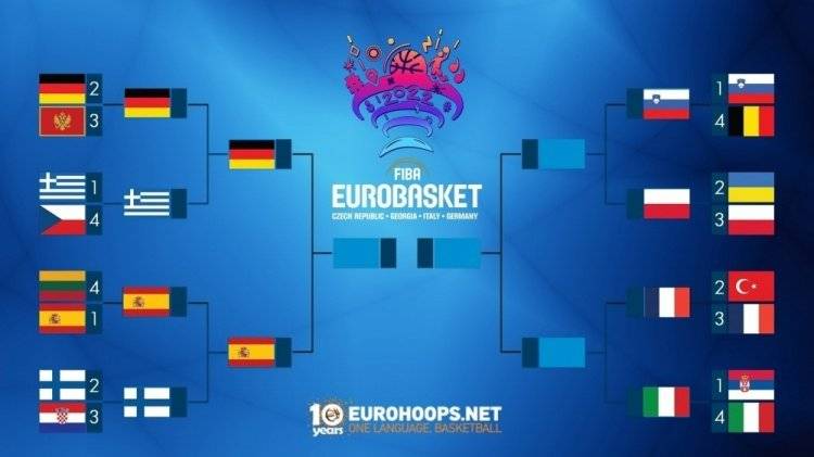 西德大战！欧洲杯半决赛 西班牙男篮将遭遇东道主德国队