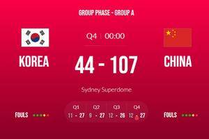 早早失去悬念！中国女篮狂胜韩国63分 迎世界杯开门红
