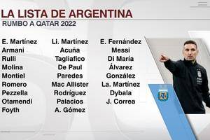 阿根廷26人世界杯名单：梅西领衔 迪马利亚在列 迪巴拉带伤入选