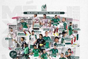 墨西哥公布世界杯大名单：“吴镇宇”领衔 小豌豆落选