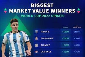 世界杯后身价增长榜：姆巴佩、恩佐领衔 阿根廷成大赢家