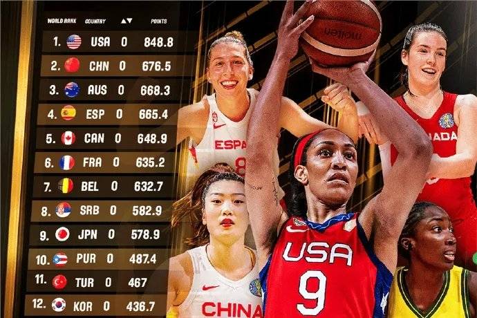 FIBA女篮世界最新排名：中国女篮世界第二！