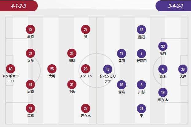 日联杯首发：熊田直紀、松木玖生携手先发 广岛、钢巴全主力出战