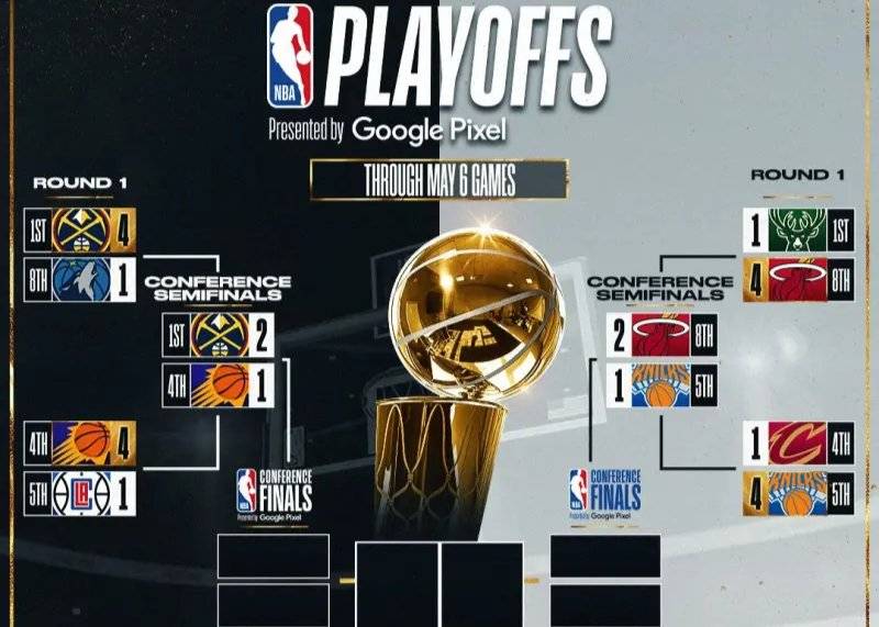 NBA官方发布东西部八强争冠形势图：4组2-1谁能晋级下一轮？