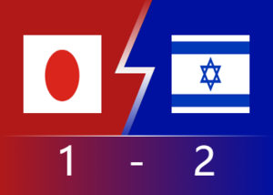 日本U20多打一人被以色列完成反超 小组出线仅存理论可能