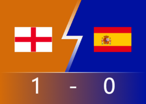 ⚽U21欧青赛战报：99分钟扑点 英格兰1-0击败西班牙 时隔39年再次夺冠