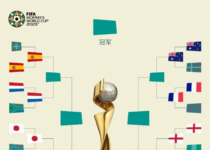 女足世界杯八强对阵：日本对垒瑞典 澳大利亚遭遇法国