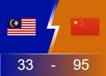 U16男篮亚锦赛：中国男篮95-33狂胜马来西亚 末节零封对手