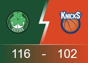 NBA战报：凯尔特人六人得分上双 布伦森空砍34分 凯尔特人116-102尼克斯取得8连胜