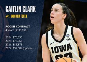 🏆年薪7.6万的WNBA状元凯特琳-克拉克将与NIKE达成千万级别美元代言合同