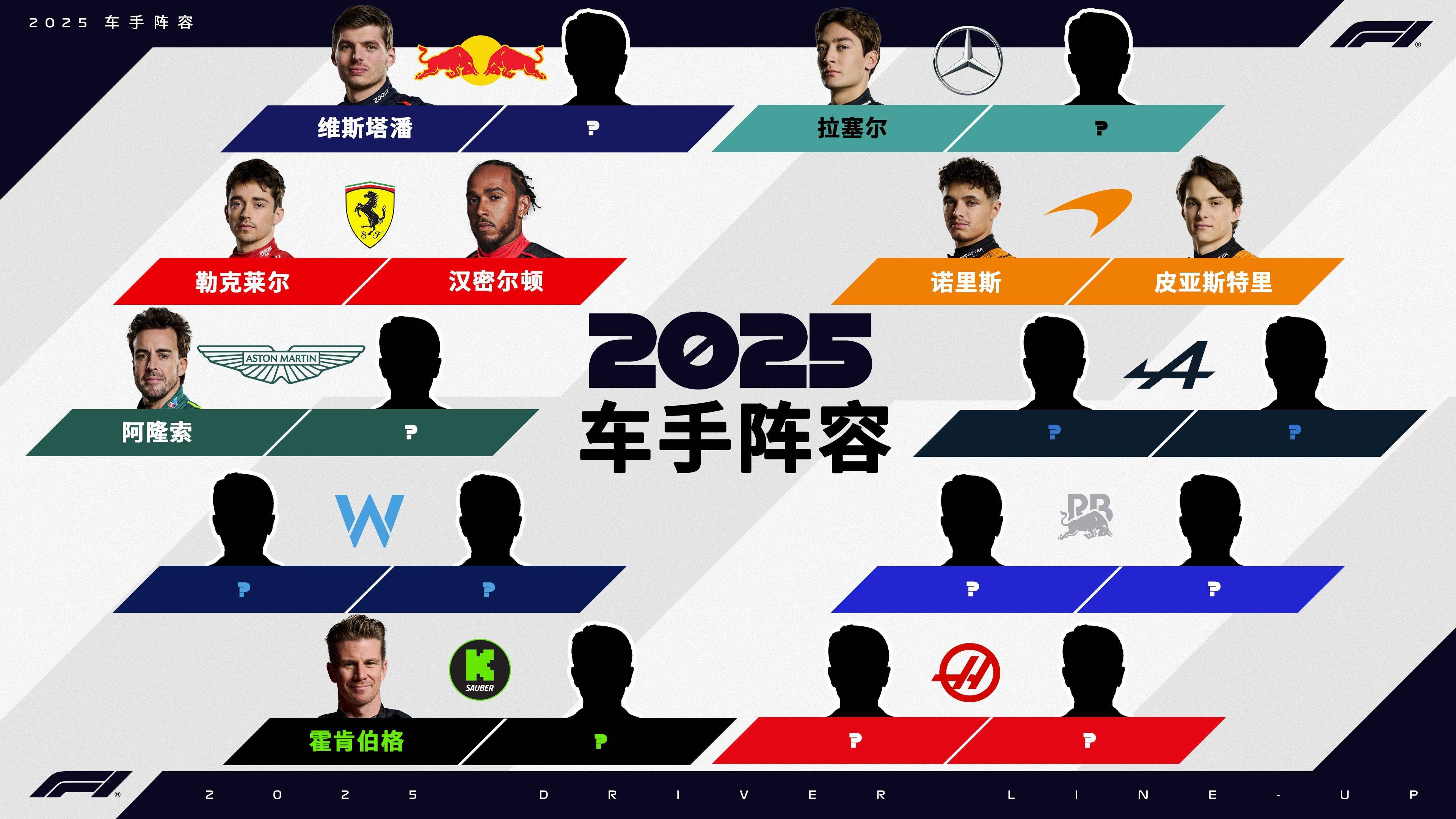 2025赛季F1车手阵容8/20 还有12席尚未确定