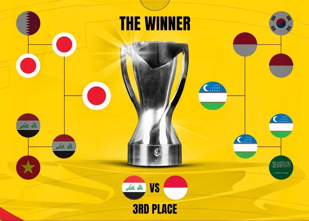 U23亚洲杯决赛对阵：5月3日晚日本vs乌兹别克斯坦