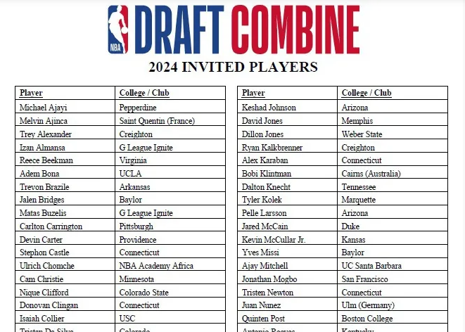 NBA官方发布联合试训名单：78人参加 布朗尼在列&崔永熙未入选