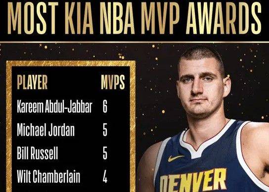 约基奇成为NBA历史上第九位至少夺得三次MVP的球员