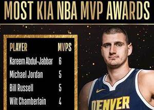 🤙约基奇成为NBA历史上第九位至少夺得三次MVP的球员