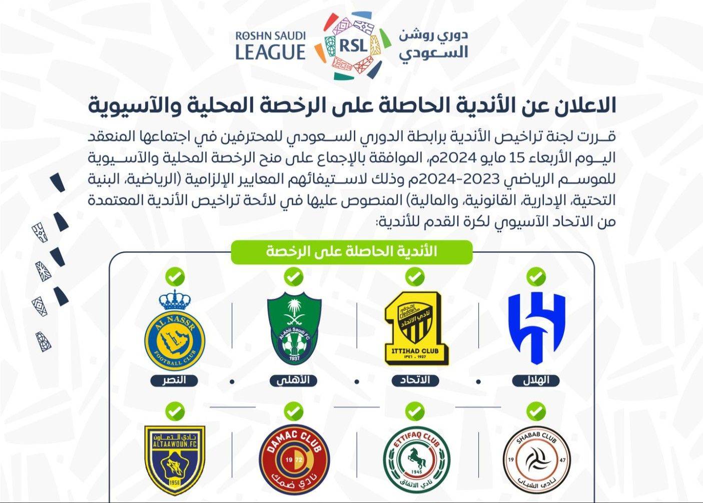 沙特超官方公布下赛季亚冠牌照持有俱乐部：胜利新月等八队获得 麦加统一无缘