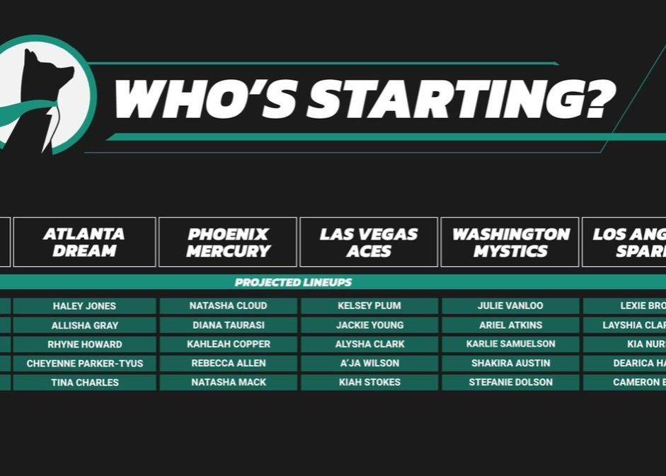 👀美媒预测明日WNBA各场次首发：奥贡鲍尔、陶乐西、普拉姆、布林克等齐上阵